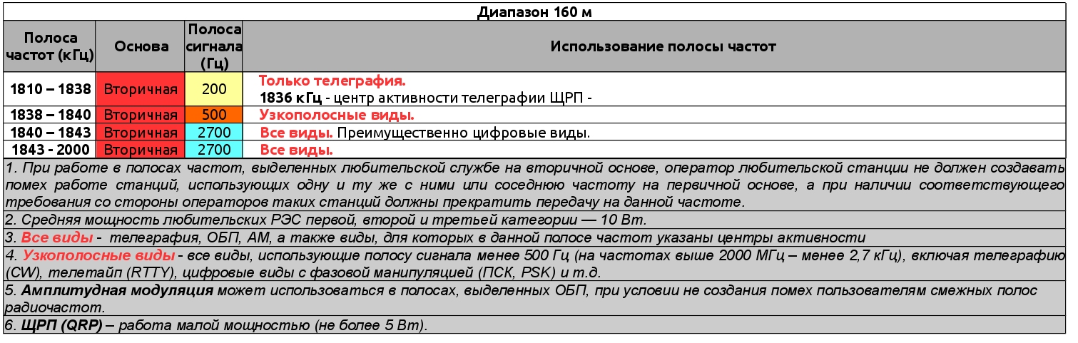 Кв частоты
